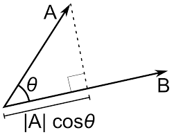 Dot and cross multiplication of vector and its application