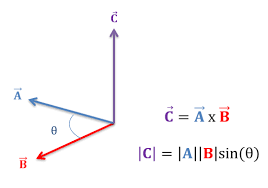 Dot and cross multiplication of vector and its application 3 Dot and cross multiplication of vector and its application