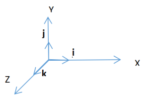 Vector Physics and its Classification