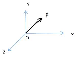 Vector Physics and its Classification 2 Vector Physics and its Classification