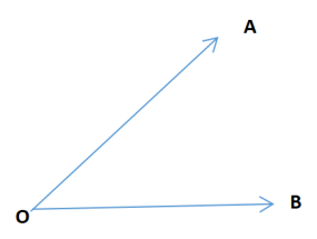 Vector Physics and its Classification 3 Vector Physics and its Classification