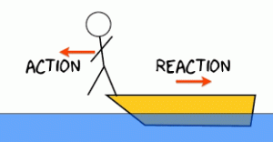 নিউটনীয় মেকানিক্স Newtonian mechanics 2 Newtonian Mechanics