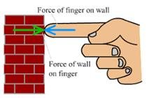 Newtons three laws in Physics 34 Newtons three laws in Physics