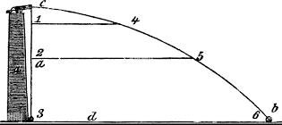 Projectile in Physics 3 Projectile in Physics